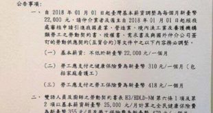 Đài Loan điều chỉnh tiền lương cơ bản từ 21000 lên 22,000 Đài tệ